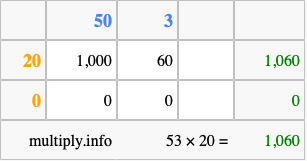Calculate 53 times 20 using the box method
