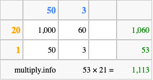 Calculate 53 times 21 using the box method