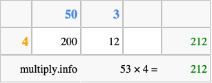 Calculate 53 times 4 using the box method