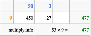 Calculate 53 times 9 using the box method