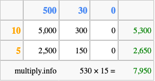 Calculate 530 times 15 using the box method
