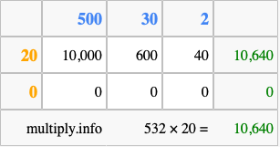 Calculate 532 times 20 using the box method
