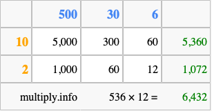 Calculate 536 times 12 using the box method