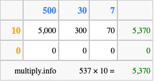 Calculate 537 times 10 using the box method