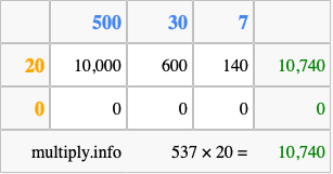 Calculate 537 times 20 using the box method