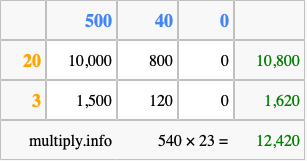 Calculate 540 times 23 using the box method
