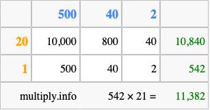 Calculate 542 times 21 using the box method