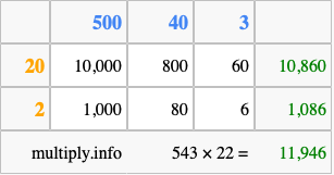 Calculate 543 times 22 using the box method