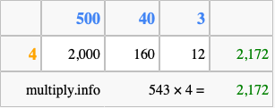 Calculate 543 times 4 using the box method