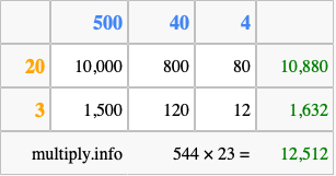 Calculate 544 times 23 using the box method