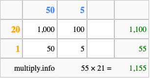 Calculate 55 times 21 using the box method
