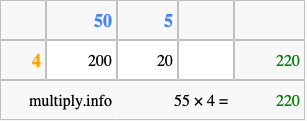 Calculate 55 times 4 using the box method