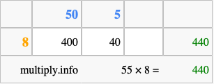 Calculate 55 times 8 using the box method