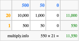 Calculate 550 times 21 using the box method
