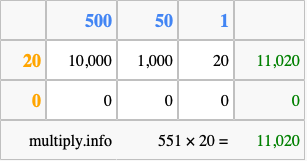 Calculate 551 times 20 using the box method