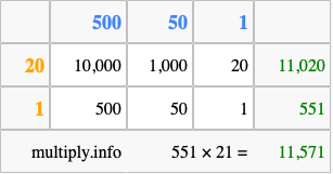 Calculate 551 times 21 using the box method