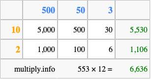 Calculate 553 times 12 using the box method