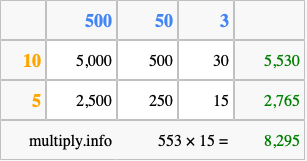 Calculate 553 times 15 using the box method