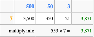 Calculate 553 times 7 using the box method