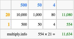 Calculate 554 times 21 using the box method