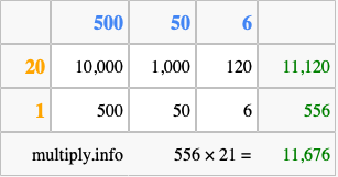 Calculate 556 times 21 using the box method