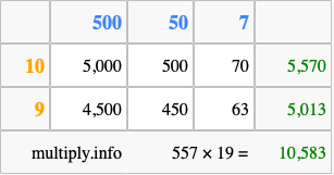 Calculate 557 times 19 using the box method
