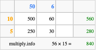 Calculate 56 times 15 using the box method