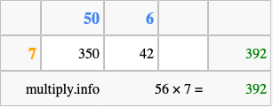 Calculate 56 times 7 using the box method