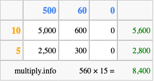 Calculate 560 times 15 using the box method