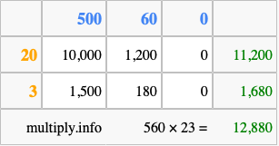 Calculate 560 times 23 using the box method