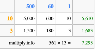 Calculate 561 times 13 using the box method
