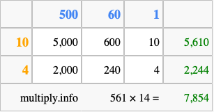 Calculate 561 times 14 using the box method