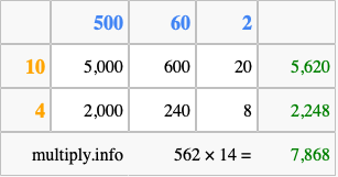 Calculate 562 times 14 using the box method