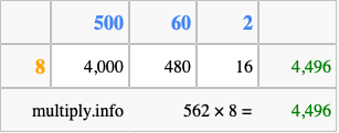 Calculate 562 times 8 using the box method