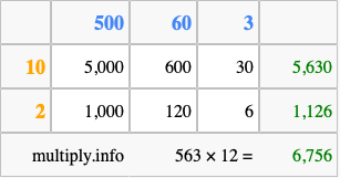 Calculate 563 times 12 using the box method
