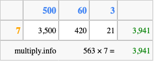 Calculate 563 times 7 using the box method