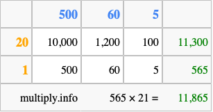 Calculate 565 times 21 using the box method