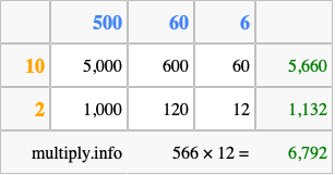 Calculate 566 times 12 using the box method
