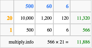 Calculate 566 times 21 using the box method