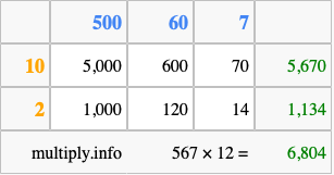 Calculate 567 times 12 using the box method