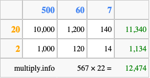 Calculate 567 times 22 using the box method