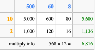 Calculate 568 times 12 using the box method