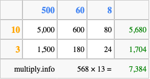 Calculate 568 times 13 using the box method
