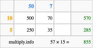 Calculate 57 times 15 using the box method