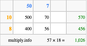 Calculate 57 times 18 using the box method