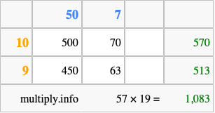 Calculate 57 times 19 using the box method