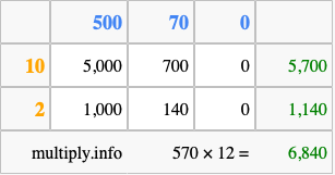 Calculate 570 times 12 using the box method