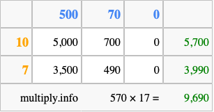 Calculate 570 times 17 using the box method