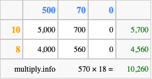 Calculate 570 times 18 using the box method