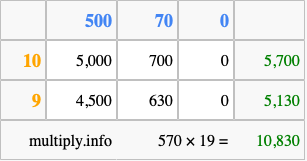 Calculate 570 times 19 using the box method